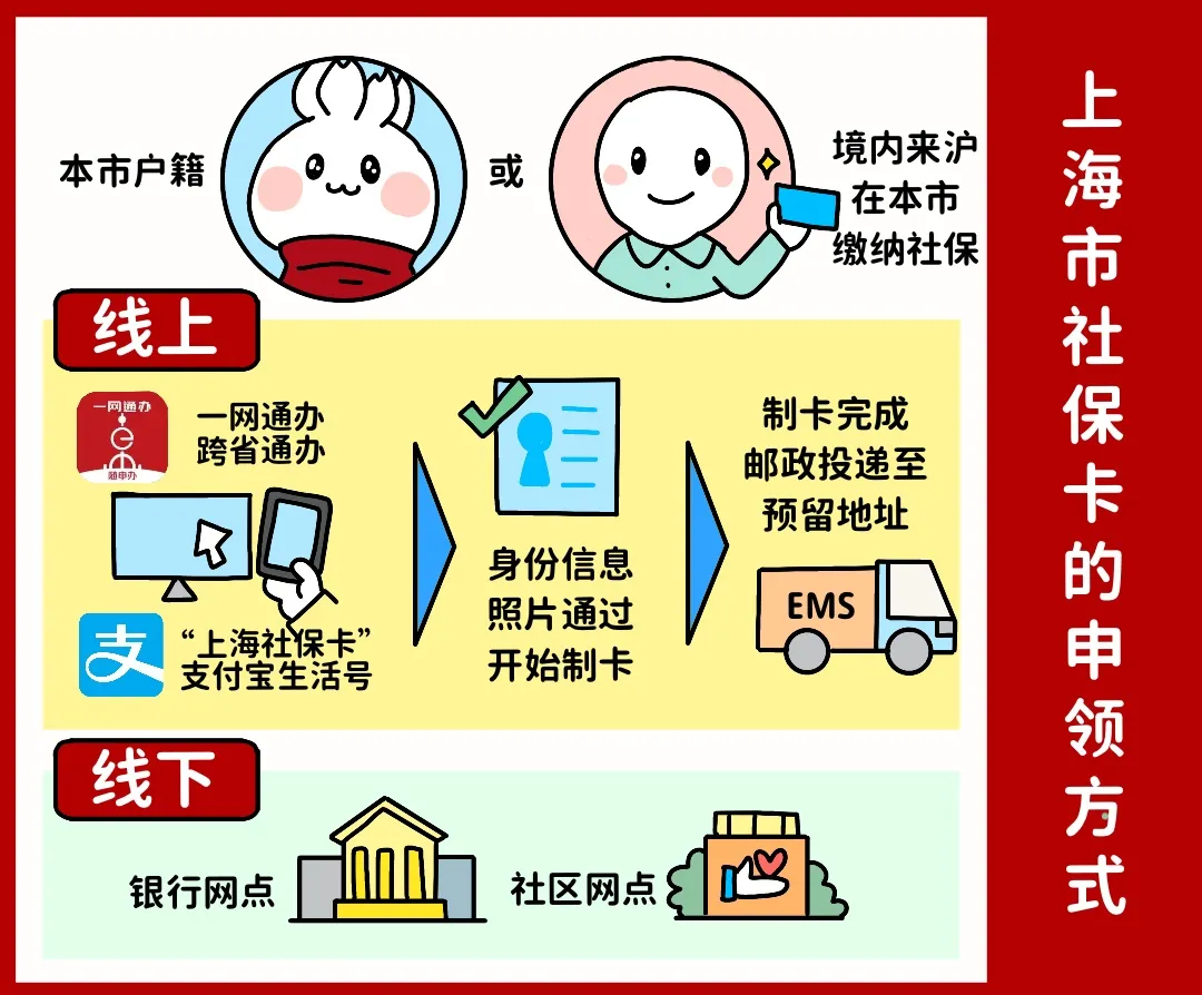 钦州上海医保提取平台(上海医保怎么提取现金)