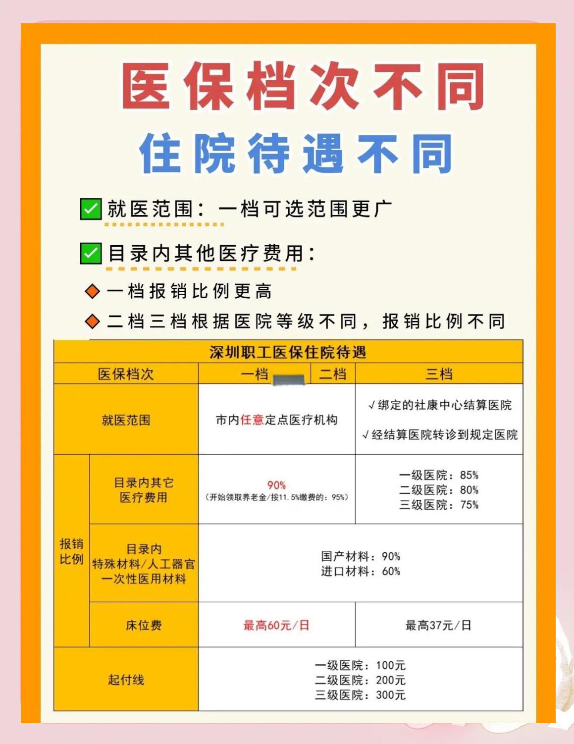 钦州深圳急用钱医保提取中介(深圳医保卡提现中介)
