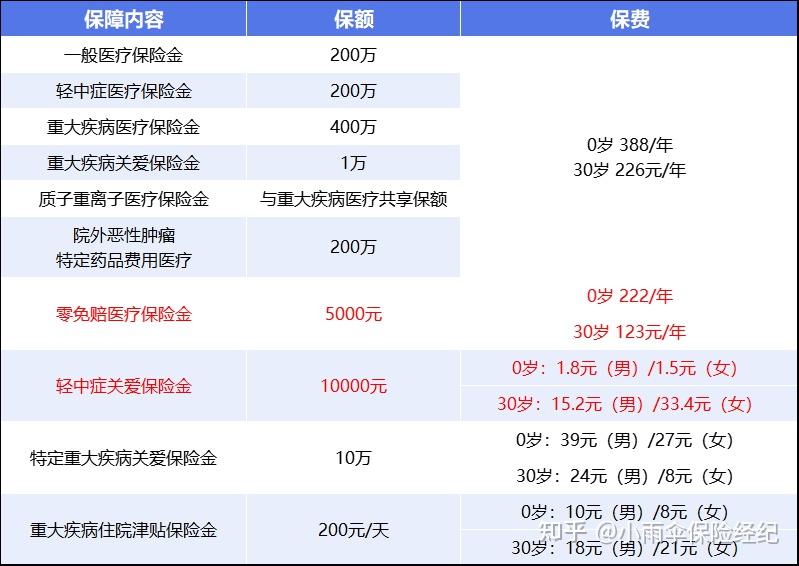 钦州200到500的小额医保提取(200到500的小额医保提取江西)
