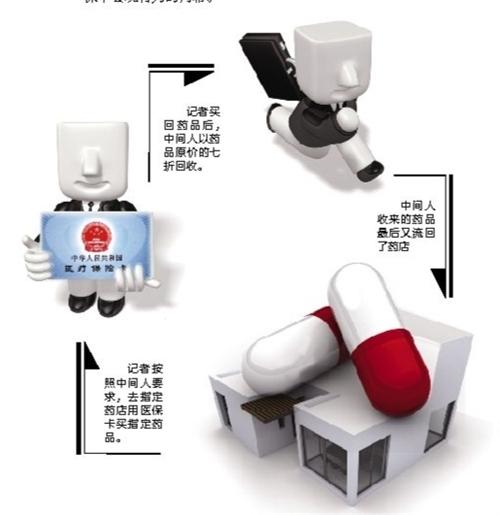 钦州套医保卡回收商家(有回收医保卡的吗)