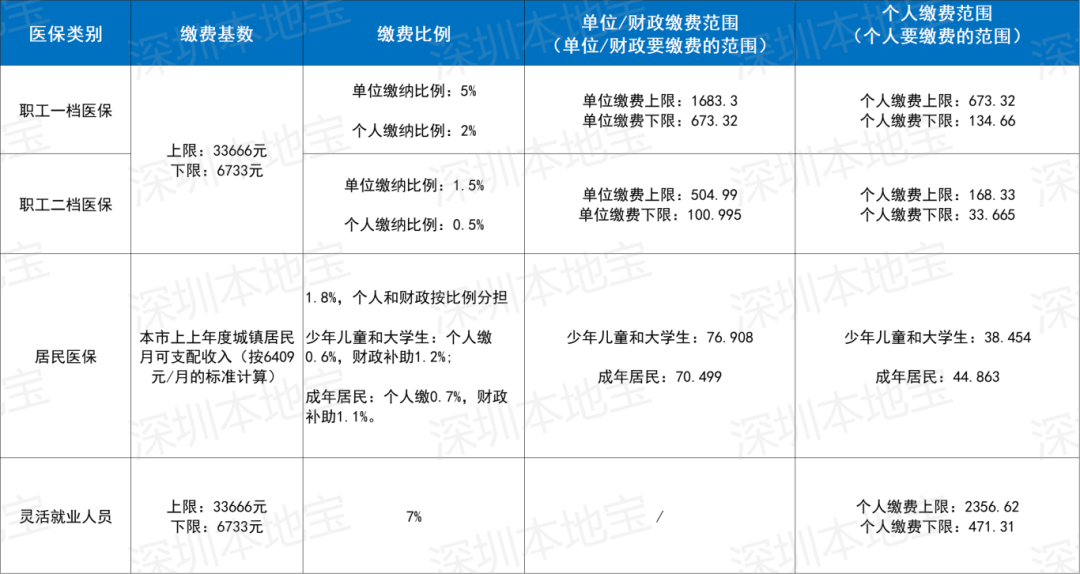 钦州深圳医保套现(深圳医保套现一般手续费多少套取)
