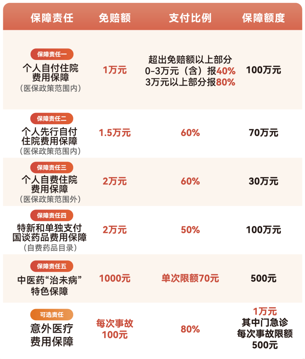 钦州医保小额提取代办600以内(急用钱24小时医保提取)