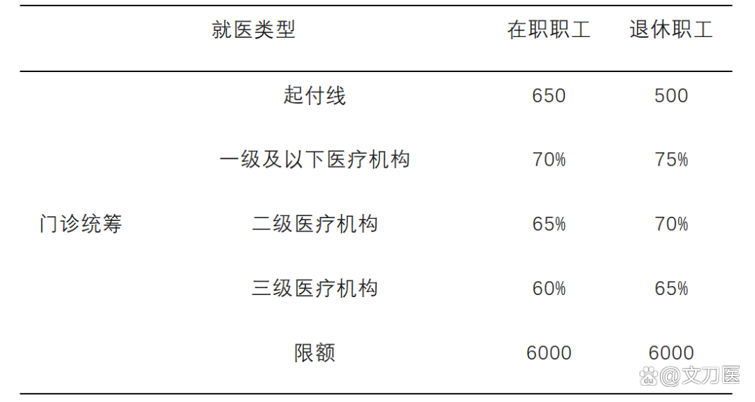 钦州城乡医保报销比例(浙江城乡医保报销比例)