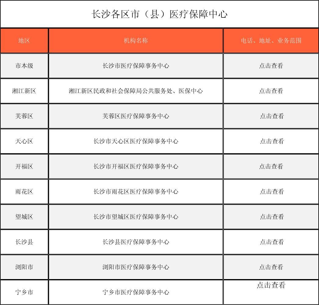 钦州徐州医保中心电话(市医保中心咨询电话)