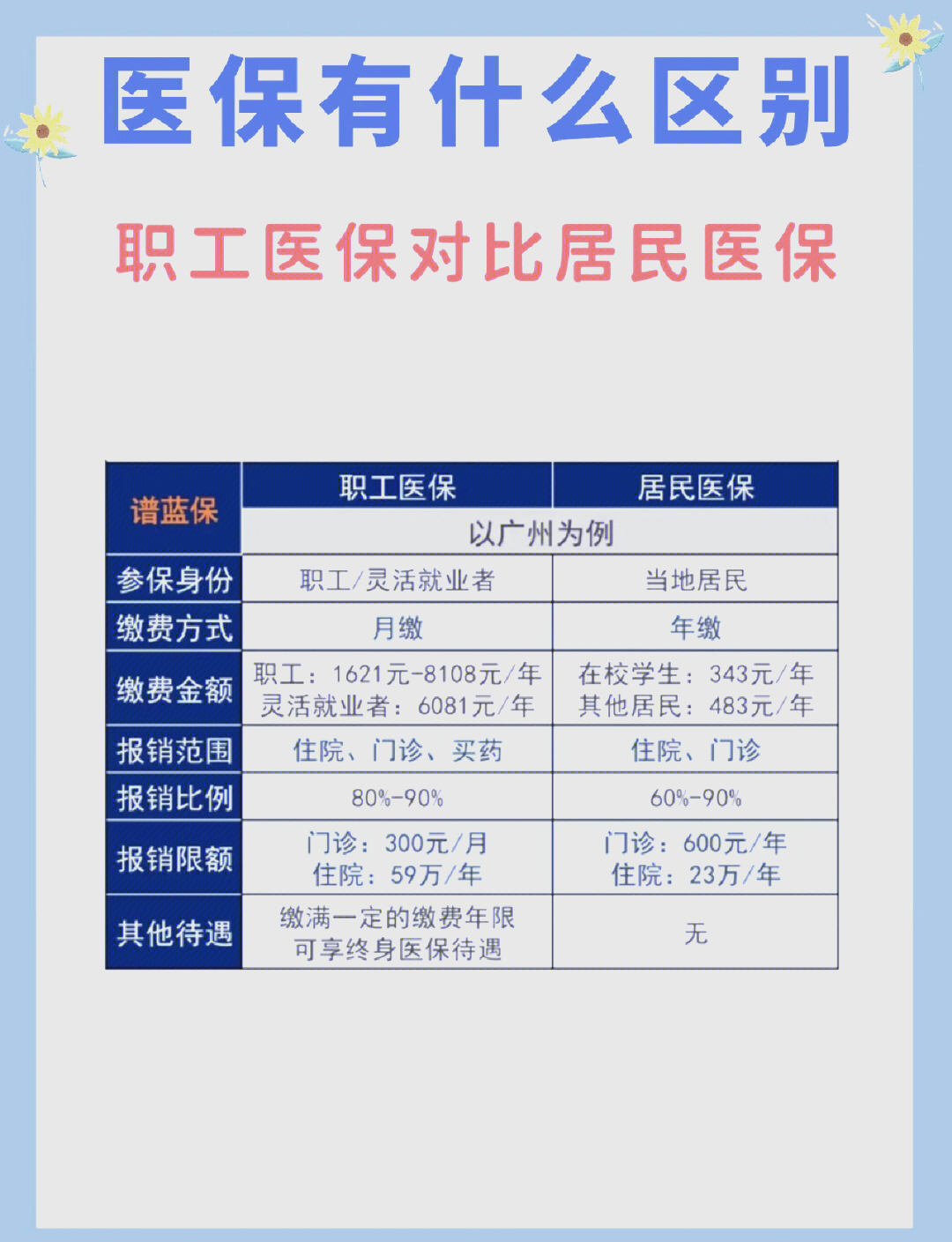 钦州长春市医保电话(医保打12333还是12393)