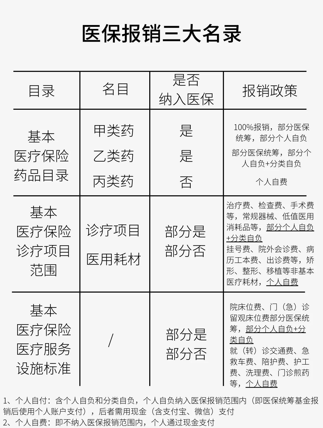 钦州医保报销是怎么报销的(医保报销是怎么报销的比例)