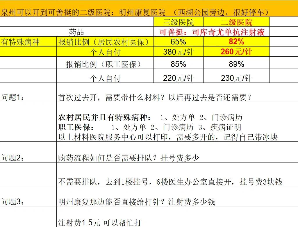钦州化疗费用医保能报销吗(有医保化疗一次自费多少钱)