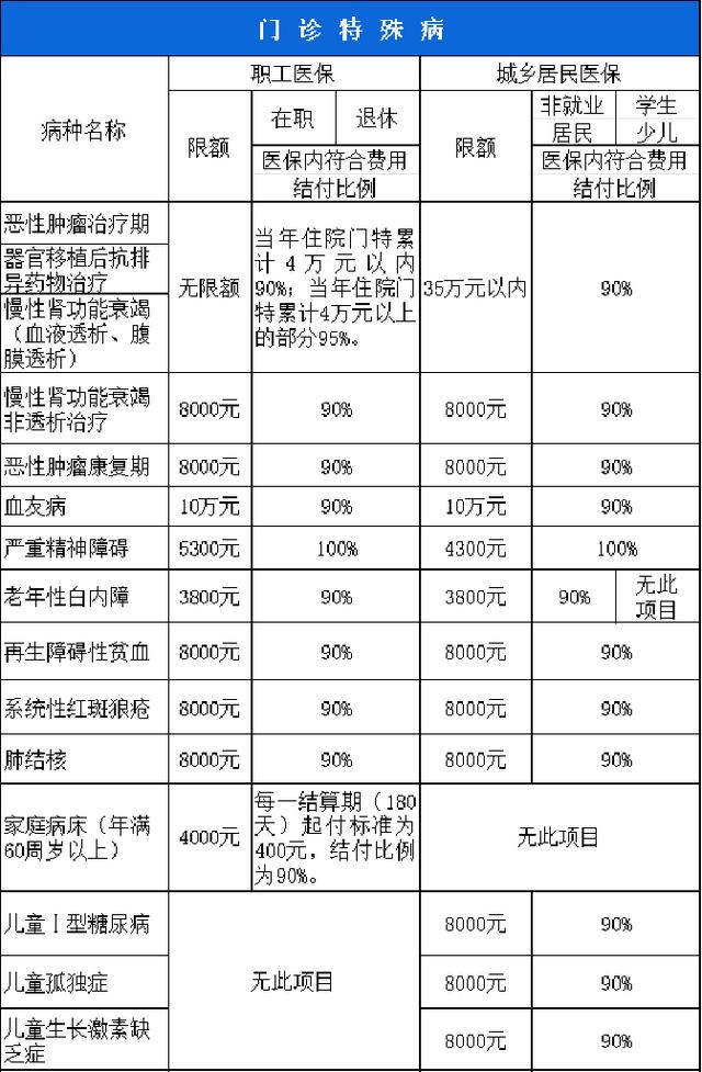 钦州西安市医保报销比例(西安医保报销政策2020)