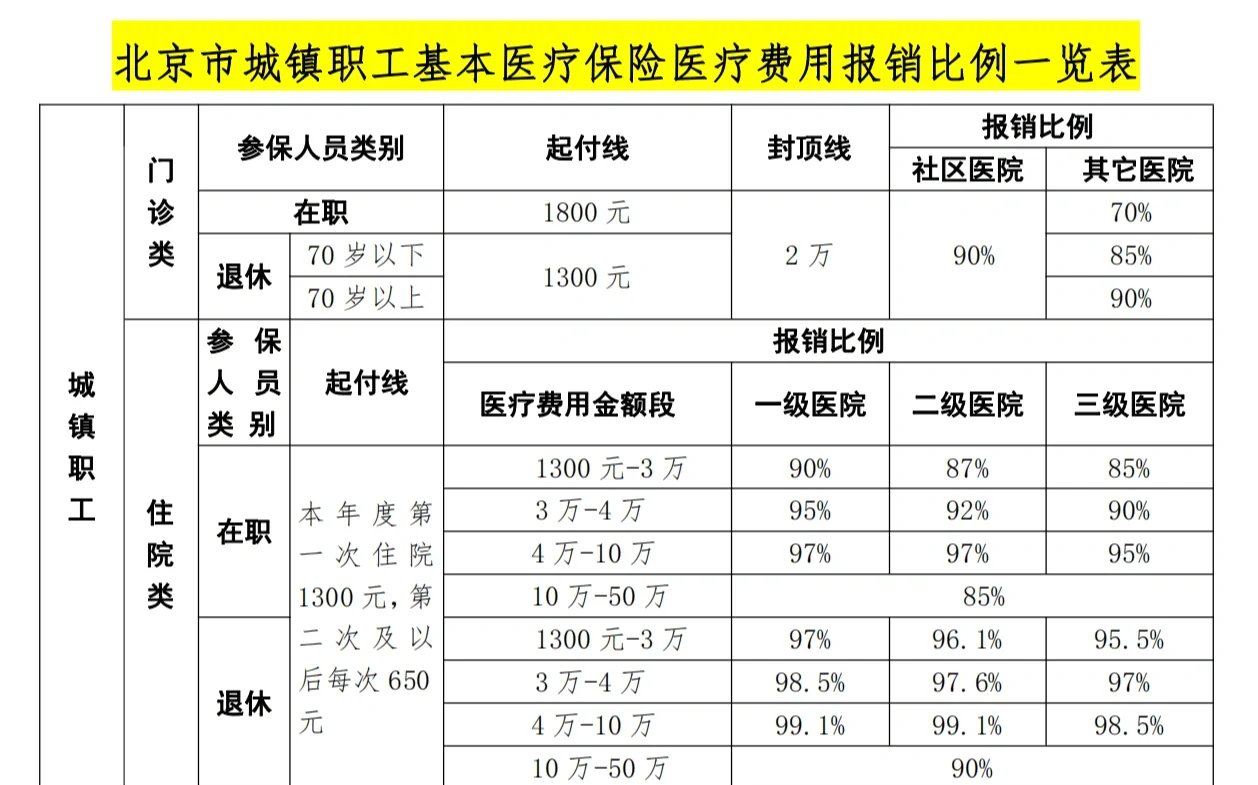 钦州医保外地能报销吗(医保外地能报销吗多少钱)