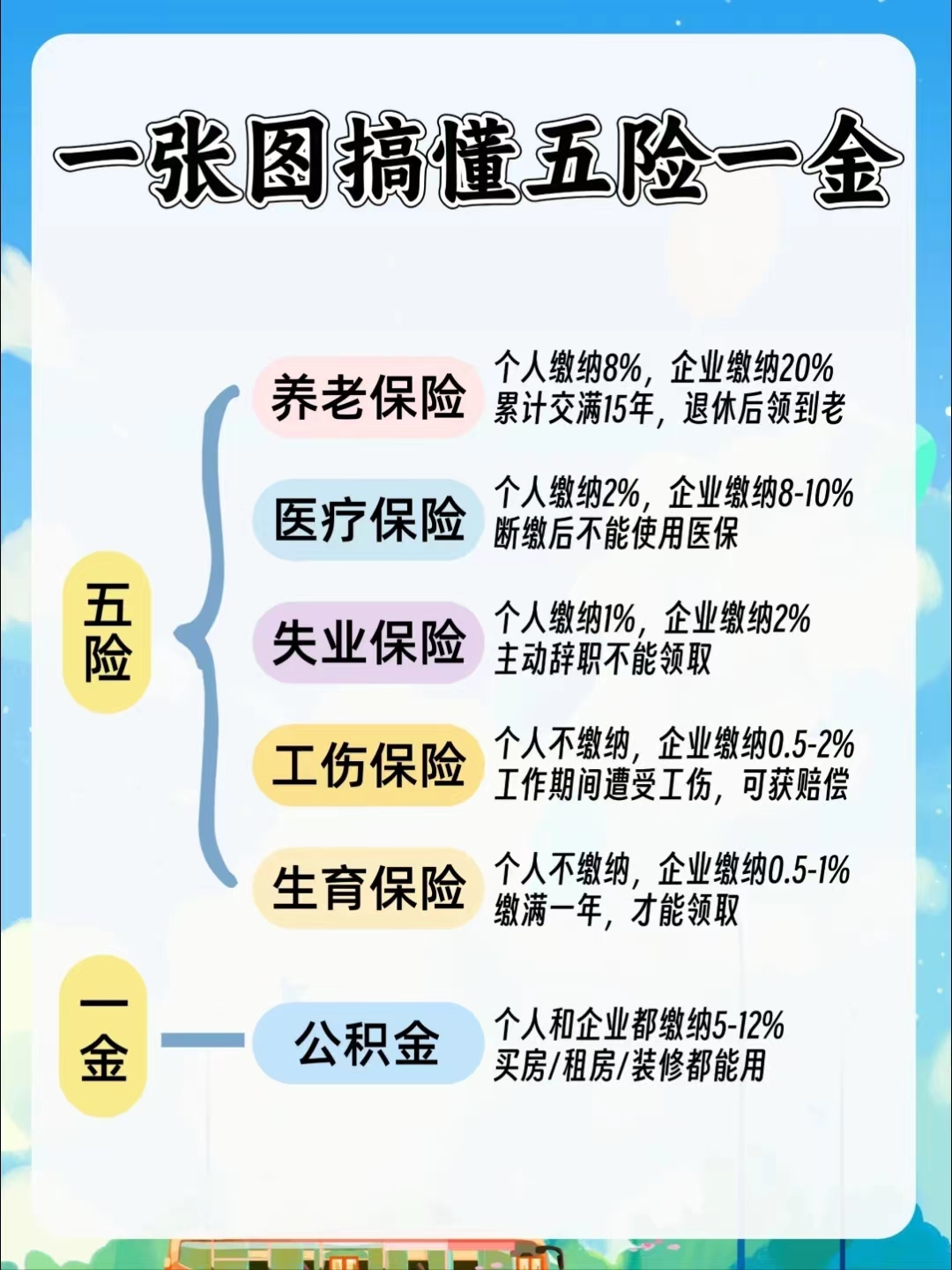 钦州居民医保和职工医保的区别(居民医保和灵活就业医保的区别)
