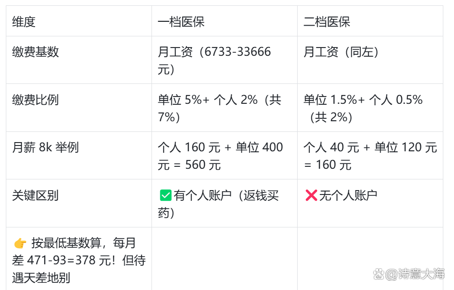 钦州深圳医保报销(深圳医保报销需要什么材料)