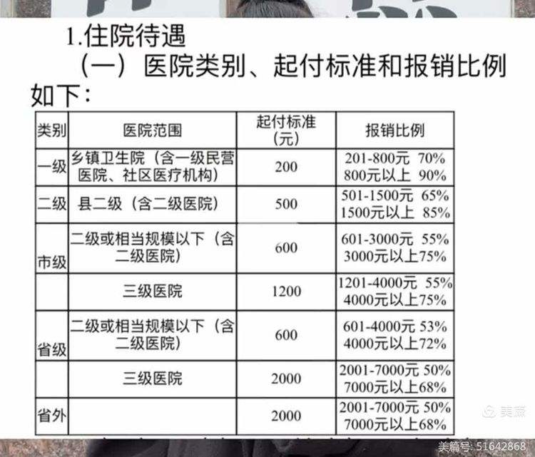 钦州职工医保住院报销比例(职工医保住院报销比例是多少2025年)