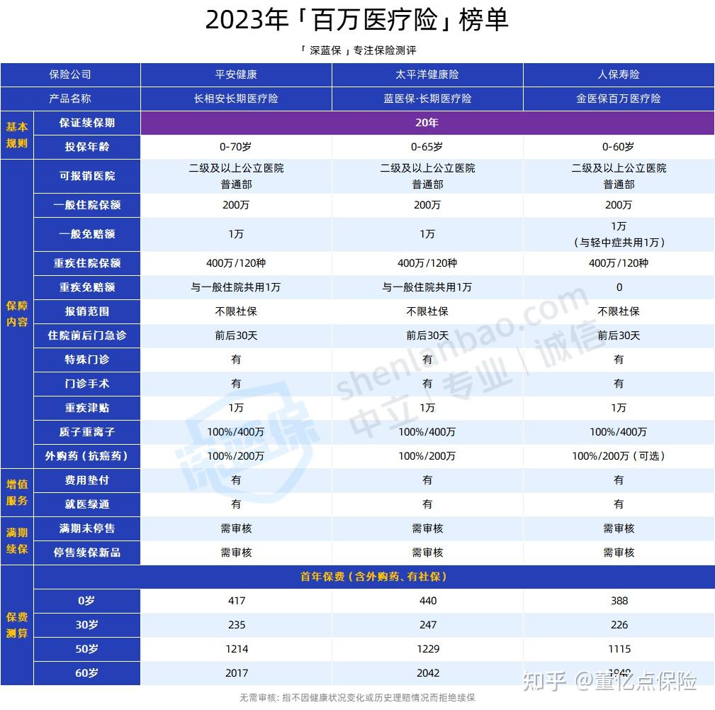 钦州好医保长期医疗(好医保长期医疗旗舰版2025)
