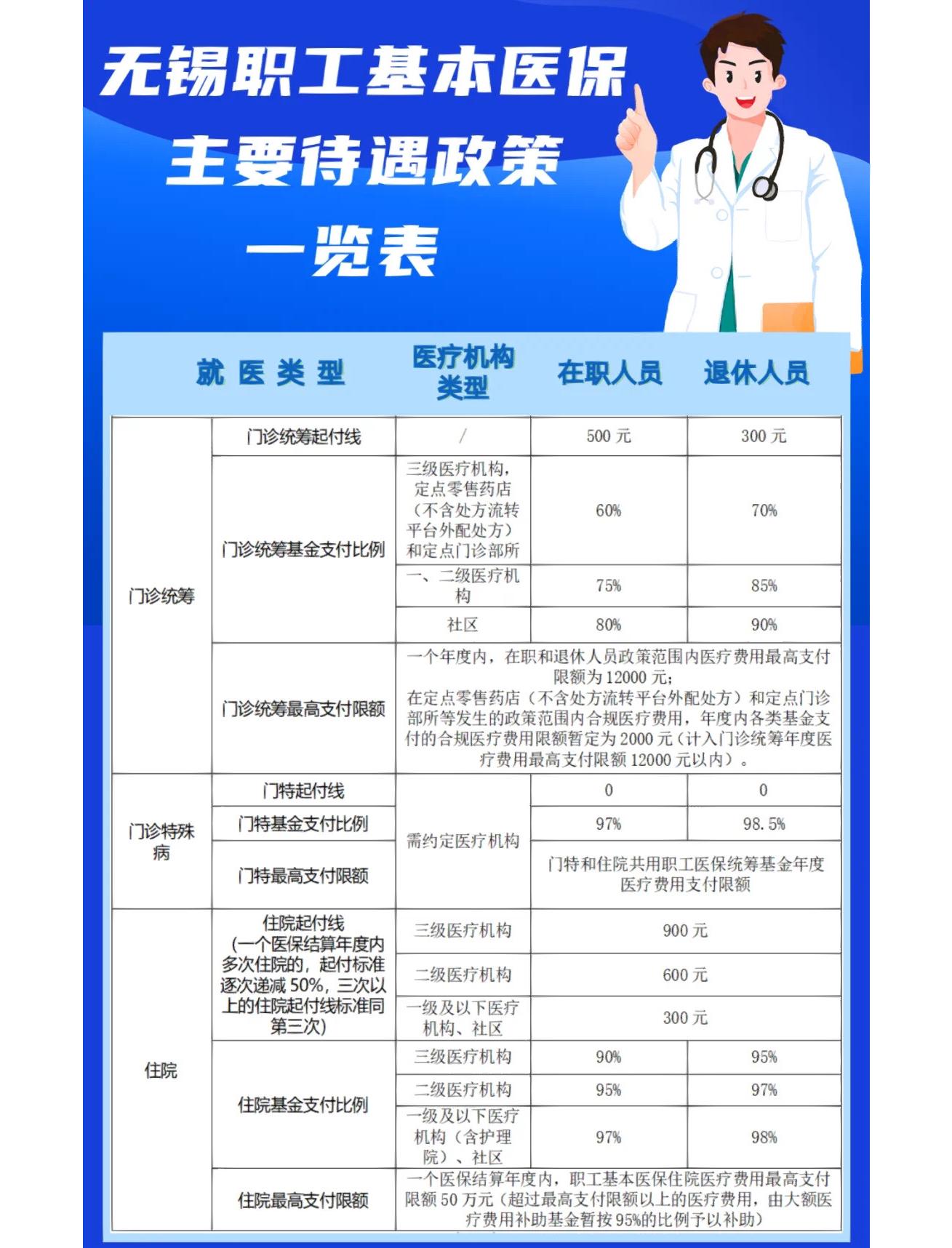 钦州门诊看病医保怎么报销(退休后门诊看病医保怎么报销)